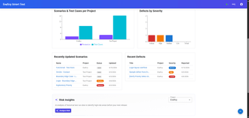 Evaficy Smart Test QA dashboard showing real-time scenario coverage, validation status, defect counts, and AI risk insights